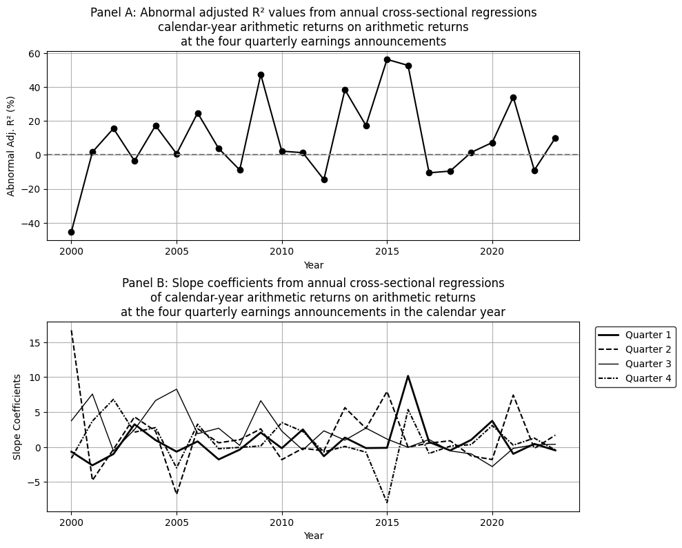 Replication – Figure 1